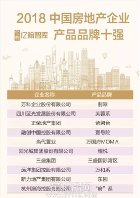 黃石當代滿堂悅MOMA | 前方喜訊!當代置業(yè)再獲8項行業(yè)大獎!