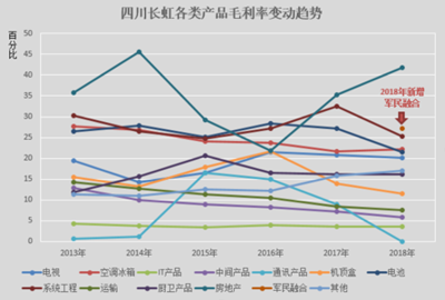 四川長虹凈利連降兩年，研發投入不足如何突圍？地產布局能否扭轉頹勢？